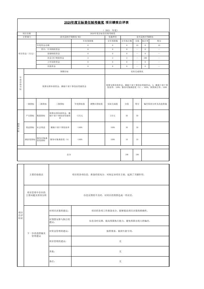 壶关县医保局2021年项目绩效自评表.xls
