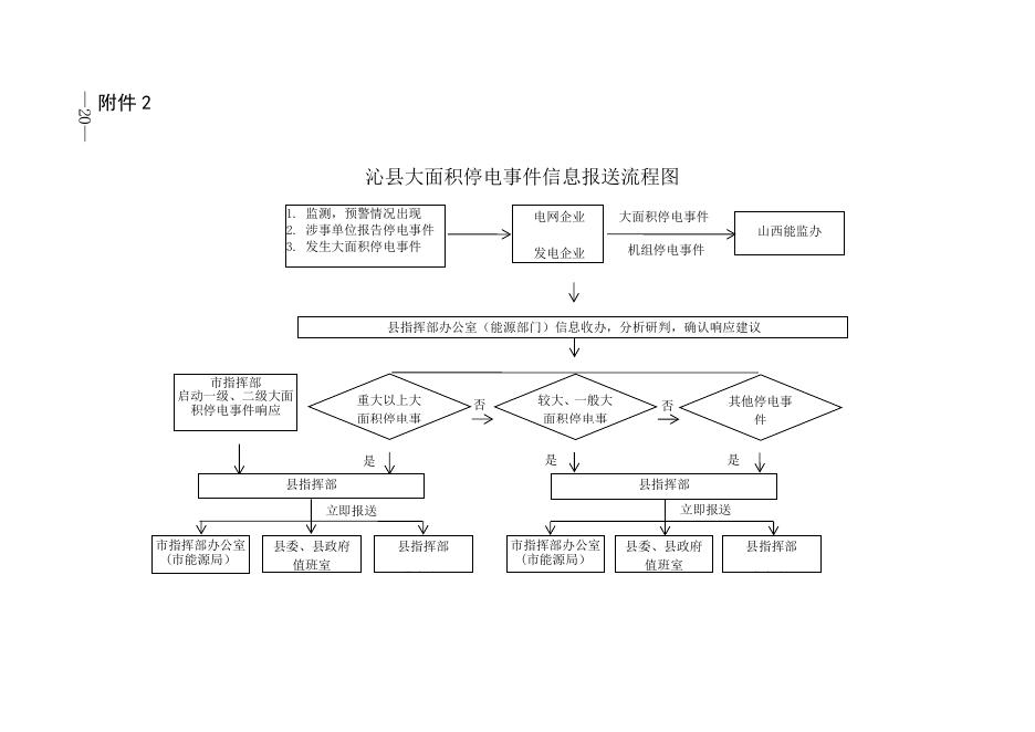 沁县大面积停电事件应急预案附件.docx