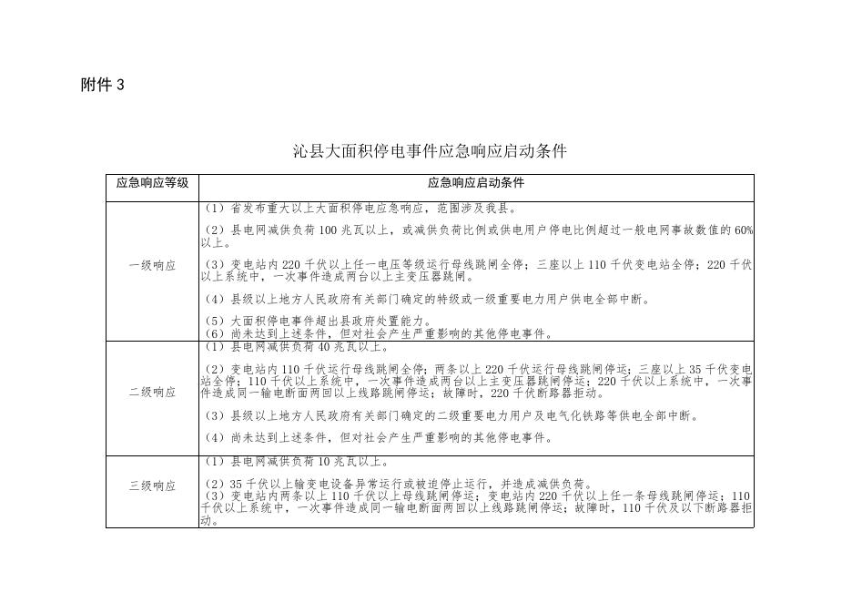 沁县大面积停电事件应急预案附件.docx