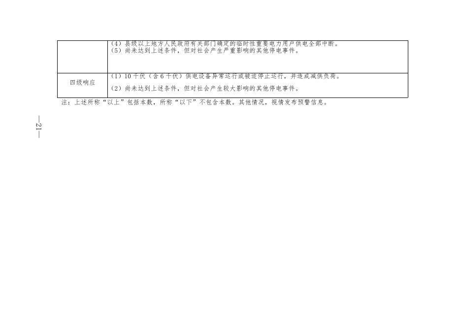 沁县大面积停电事件应急预案附件.docx