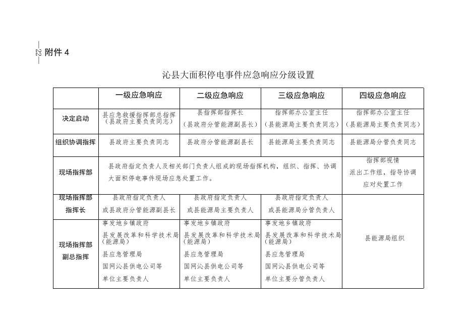 沁县大面积停电事件应急预案附件.docx