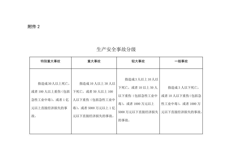 安全事故应急预案附件.docx