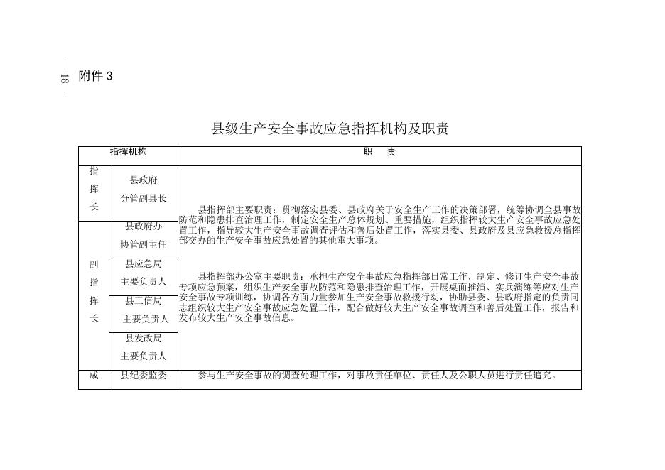 安全事故应急预案附件.docx