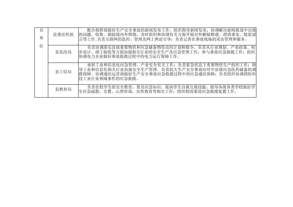 安全事故应急预案附件.docx