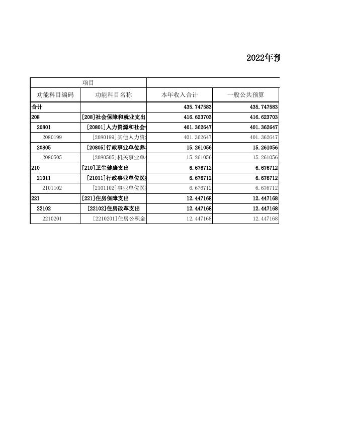 忻州市人事考试中心部门预算公开表2022年.xls