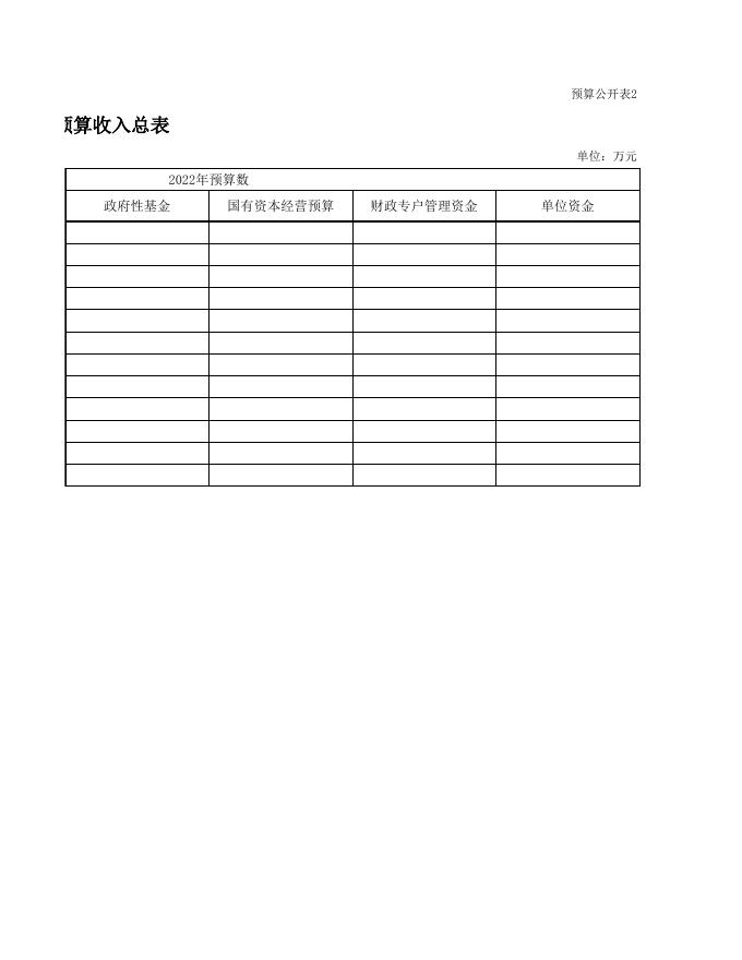 忻州市人事考试中心部门预算公开表2022年.xls