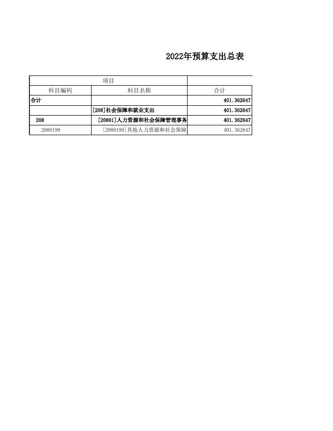 忻州市人事考试中心部门预算公开表2022年.xls