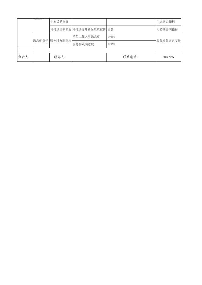 忻州市社会保险中心2022年度部门绩效申报表.xlsx
