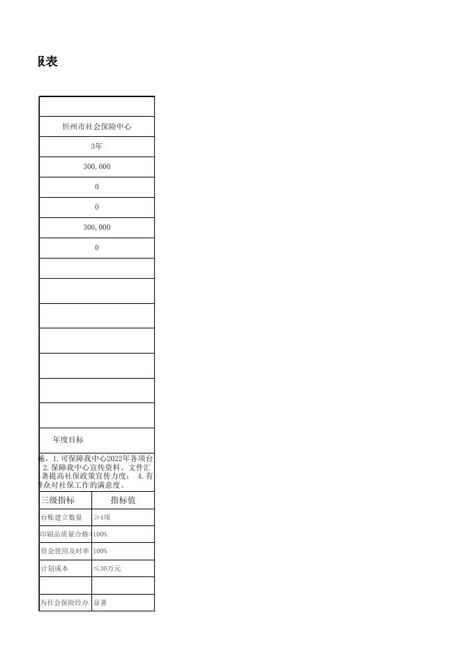 忻州市社会保险中心2022年度部门绩效申报表.xlsx