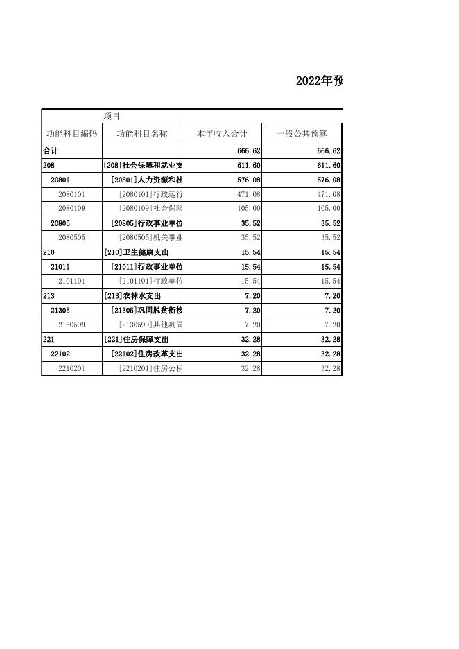 忻州市社会保险中心2022年度预算公开表.xlsx