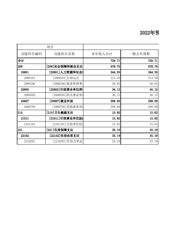 忻州市就业和人才服务中心2022 年度预算公开表.xls