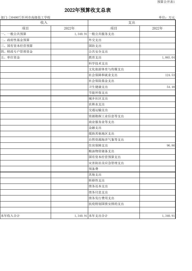 忻州市高级技工学校2022年度部门预算公开表.xls