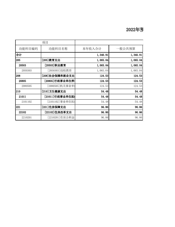 忻州市高级技工学校2022年度部门预算公开表.xls