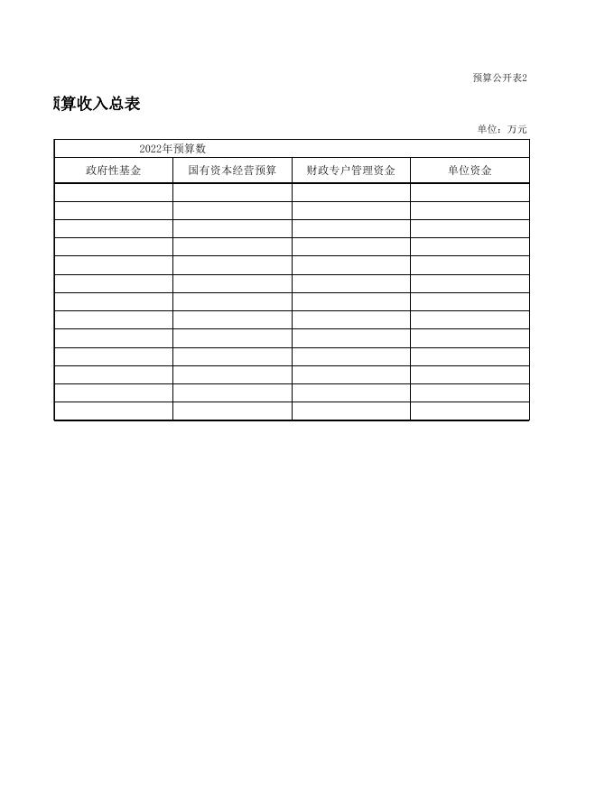 忻州市高级技工学校2022年度部门预算公开表.xls