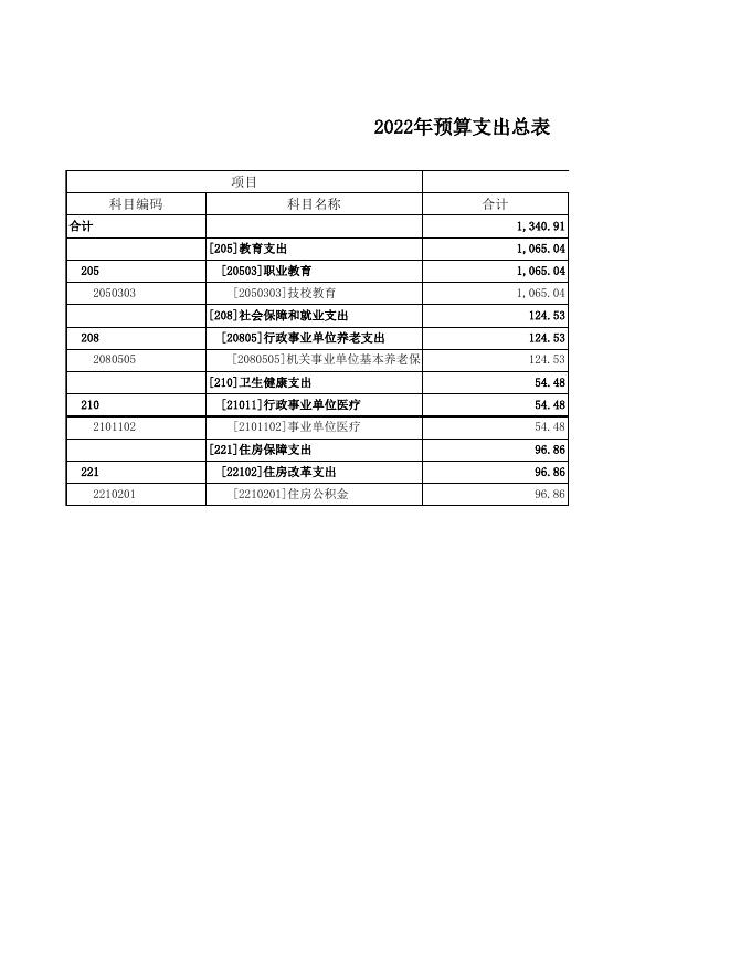 忻州市高级技工学校2022年度部门预算公开表.xls