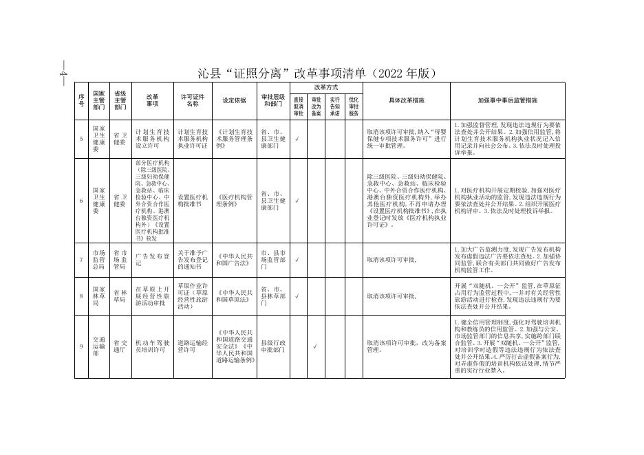 沁县“证照分离”改革事项清单（2022年版）.doc