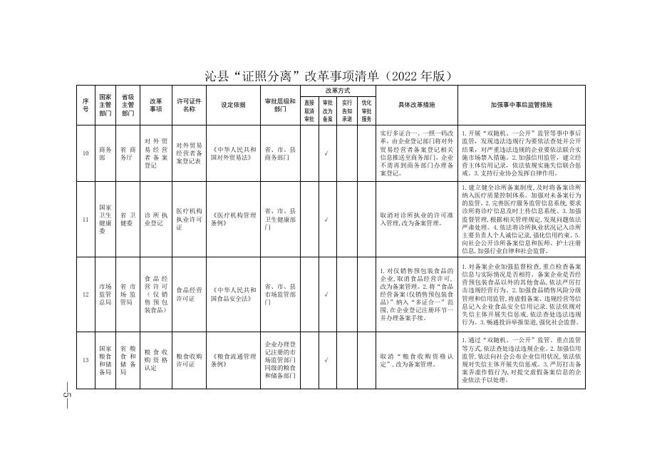 沁县“证照分离”改革事项清单（2022年版）.doc