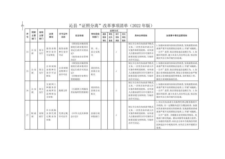 沁县“证照分离”改革事项清单（2022年版）.doc