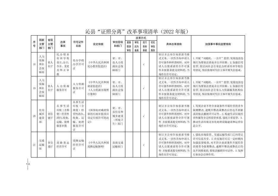 沁县“证照分离”改革事项清单（2022年版）.doc