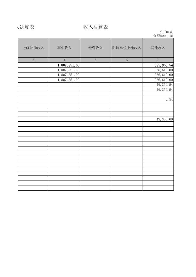 忻州市人力资源和社会保障局2021年度部门决算公开表.xls