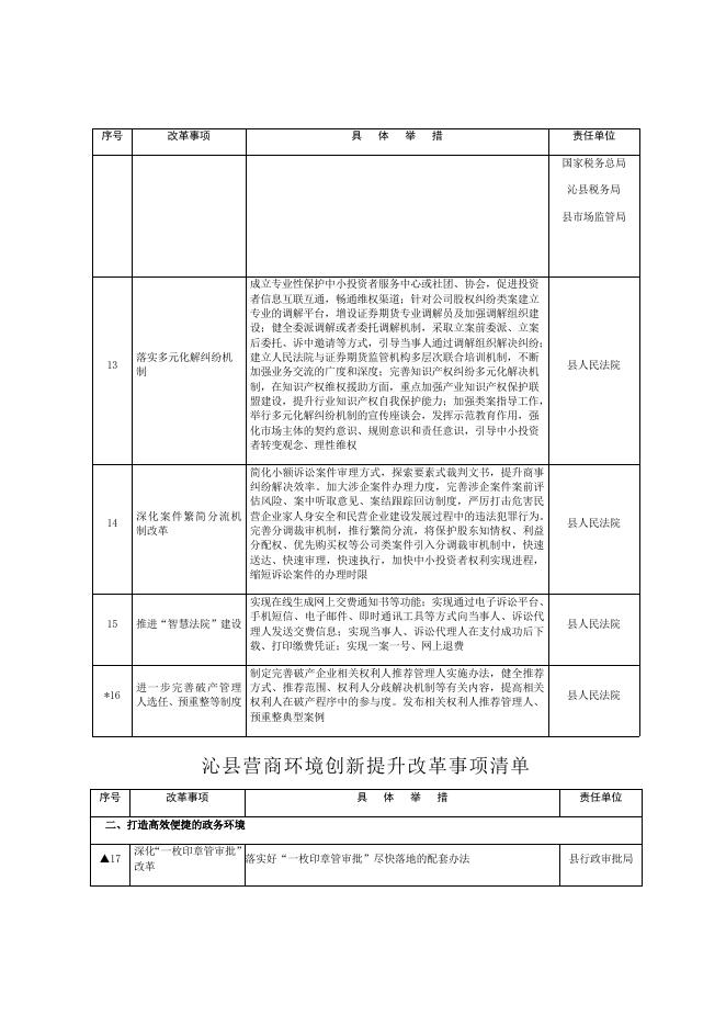 沁县营商环境创新提升改革事项清单.docx