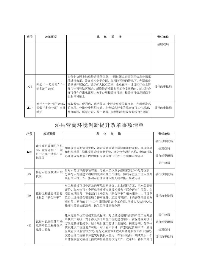 沁县营商环境创新提升改革事项清单.docx