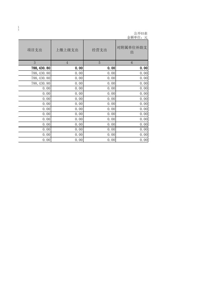 忻州市社会保险中心2021年度部门决算公开表.xls