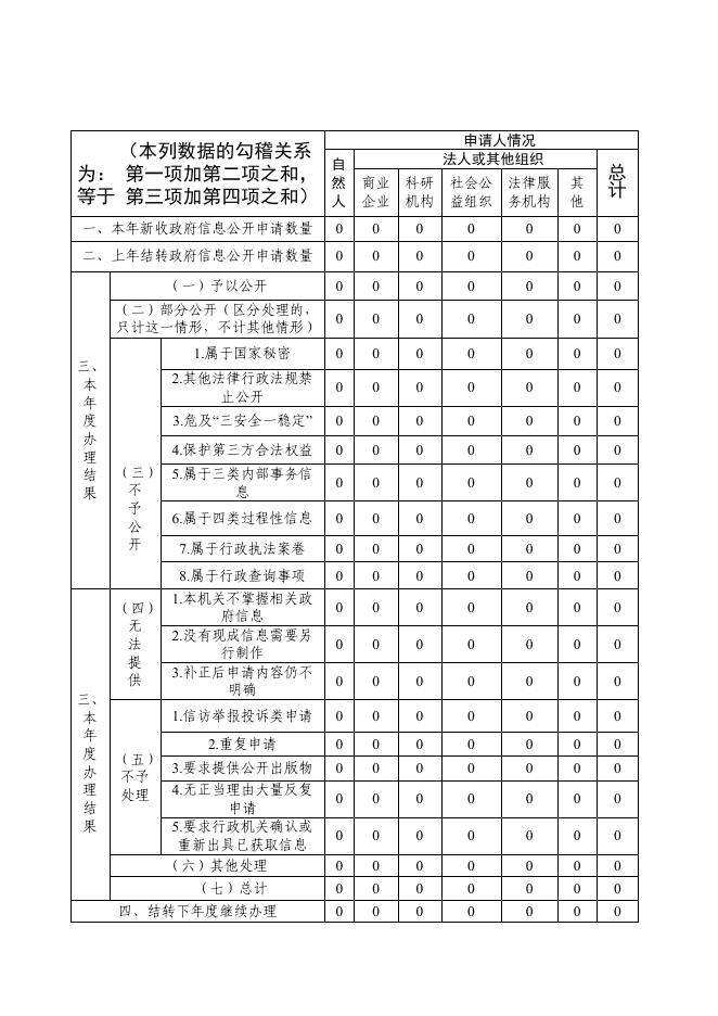 孝义市兑镇镇2020年政府信息公开工作年度报告.pdf