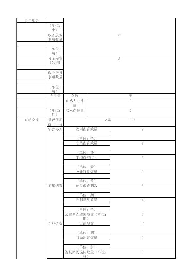 盐湖区2017年政府网站工作年度报表.xls