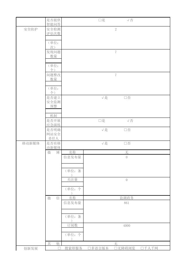 盐湖区2017年政府网站工作年度报表.xls
