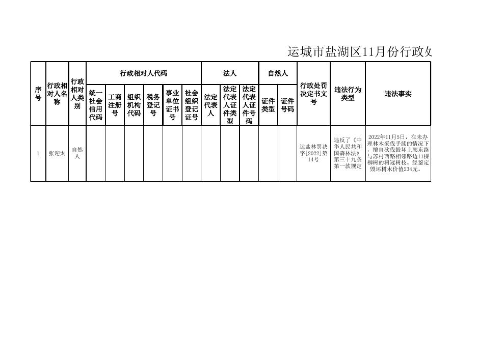 盐湖区11月份行政处罚信息公开.xlsx