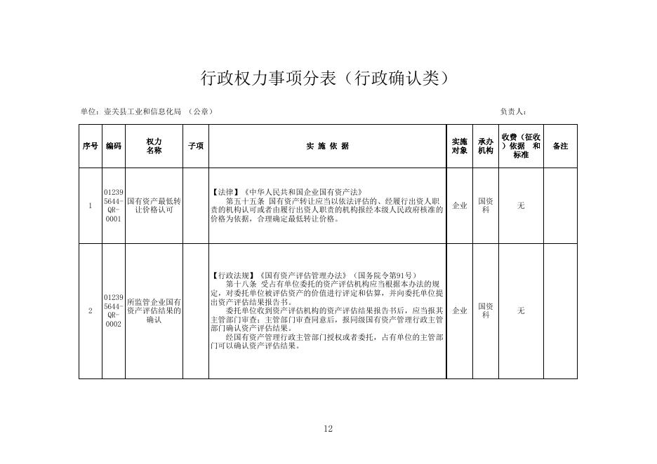 壶关县工信局权力清单.xls