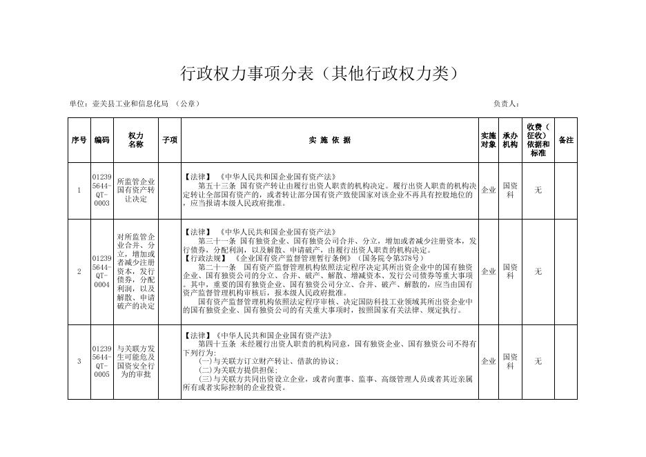 壶关县工信局权力清单.xls