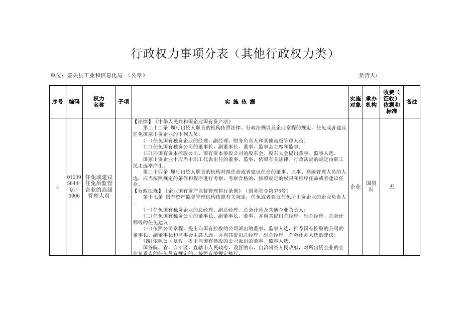 壶关县工信局权力清单.xls