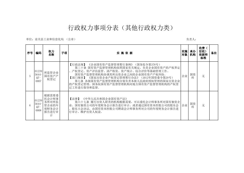 壶关县工信局权力清单.xls