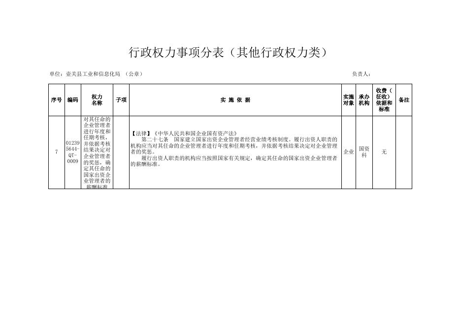 壶关县工信局权力清单.xls