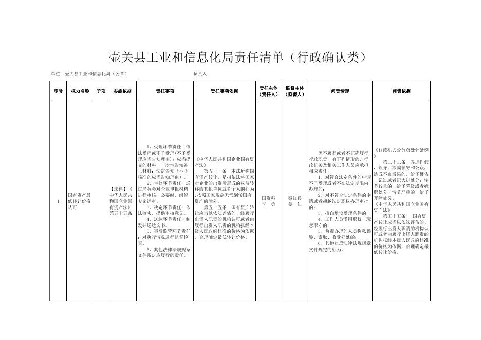 壶关县工信局责任清单.xls