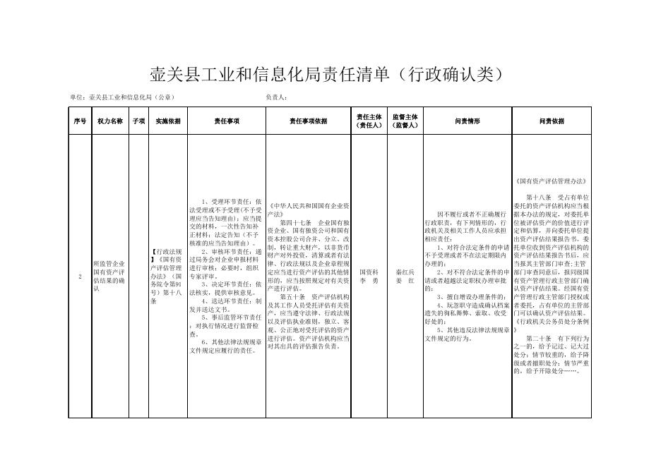 壶关县工信局责任清单.xls