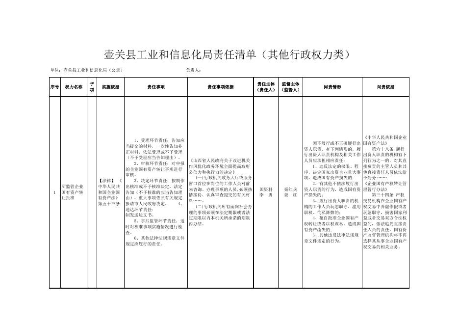 壶关县工信局责任清单.xls