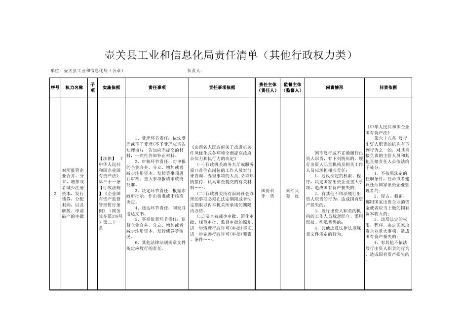壶关县工信局责任清单.xls