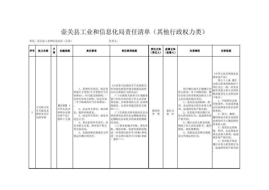 壶关县工信局责任清单.xls