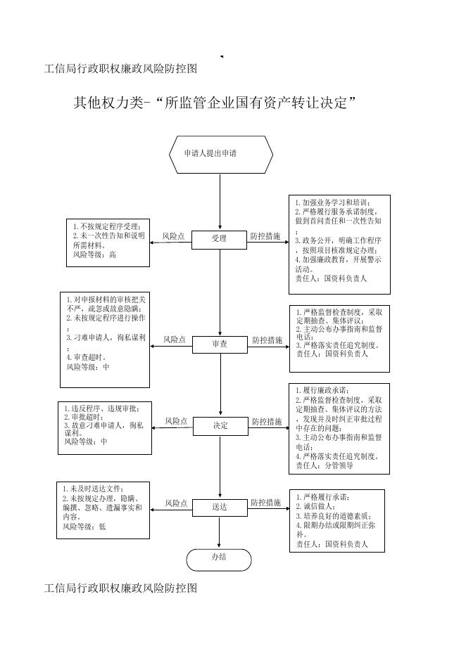 壶关县工信局防控图.xls