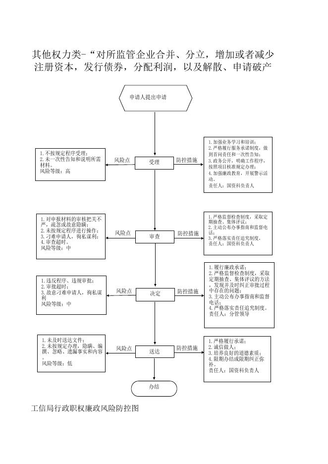 壶关县工信局防控图.xls