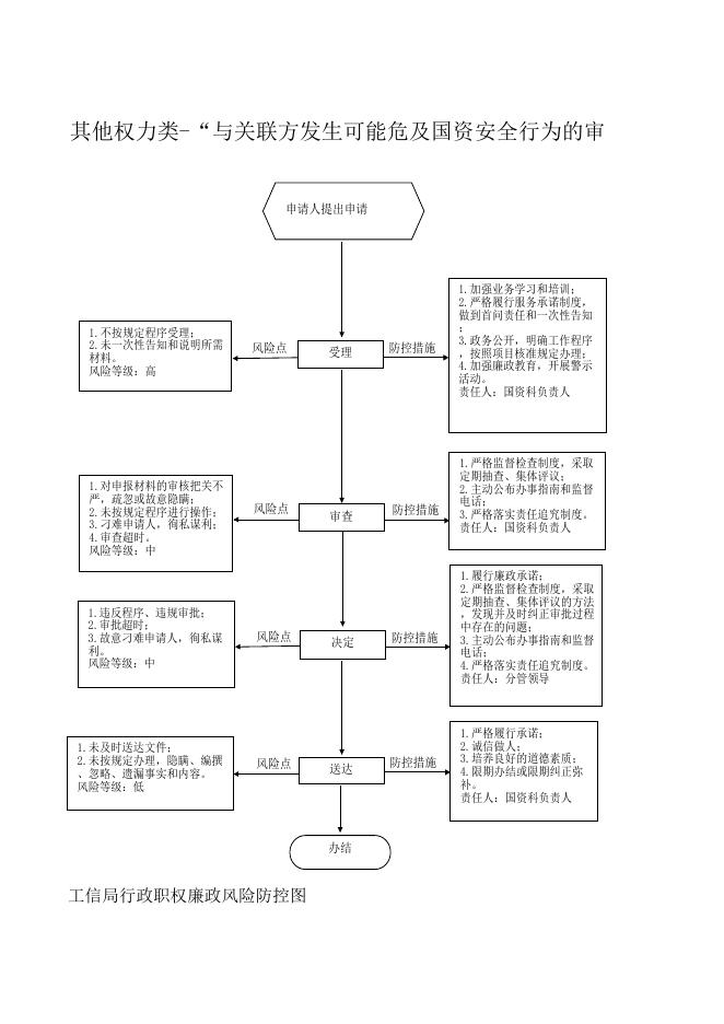 壶关县工信局防控图.xls
