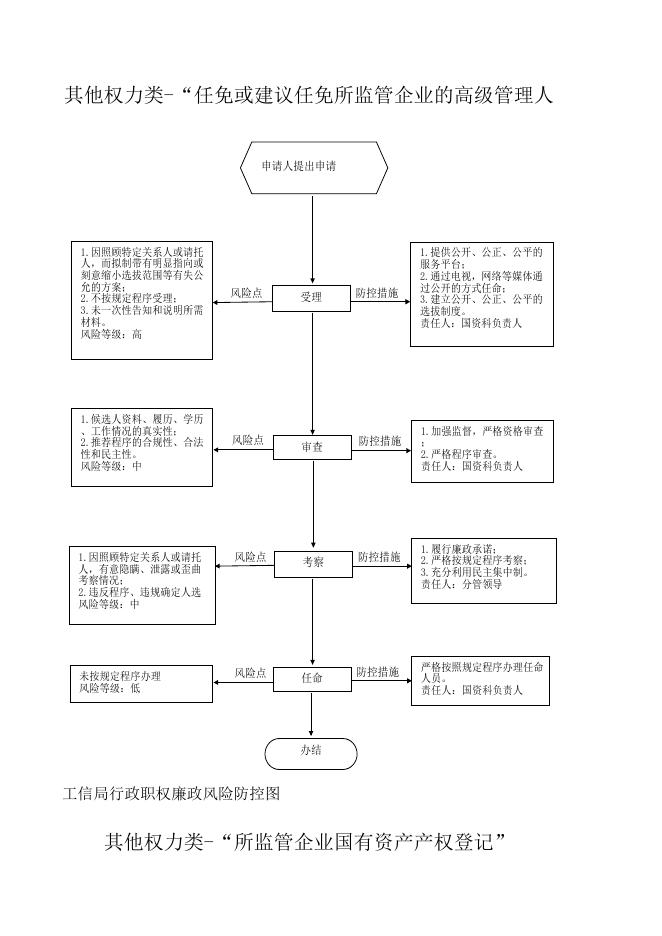 壶关县工信局防控图.xls