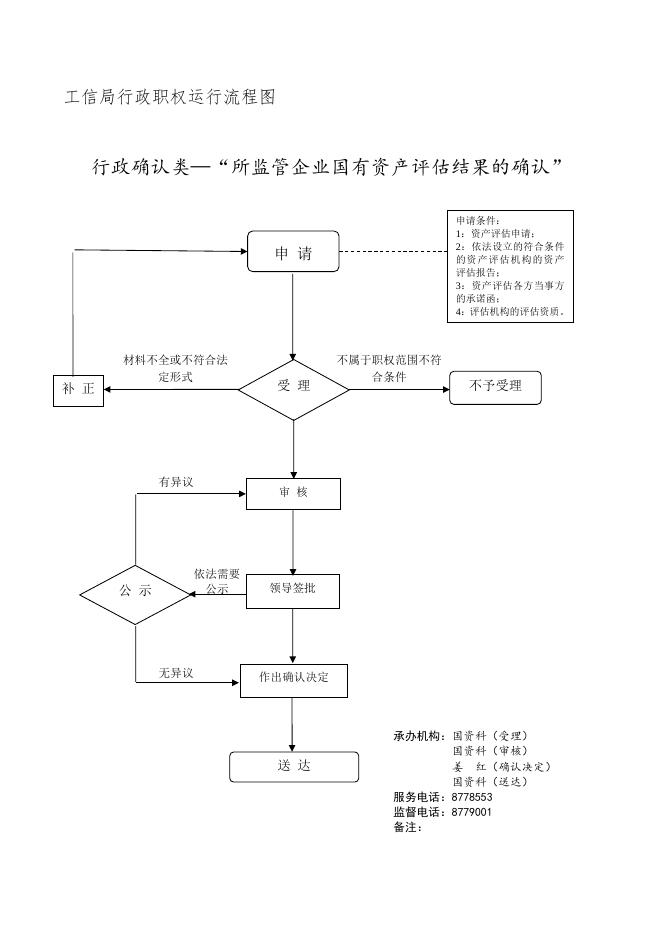 壶关县工信局流程图.doc