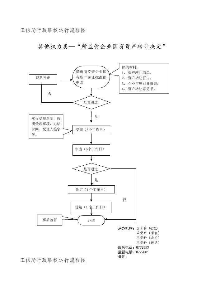 壶关县工信局流程图.doc
