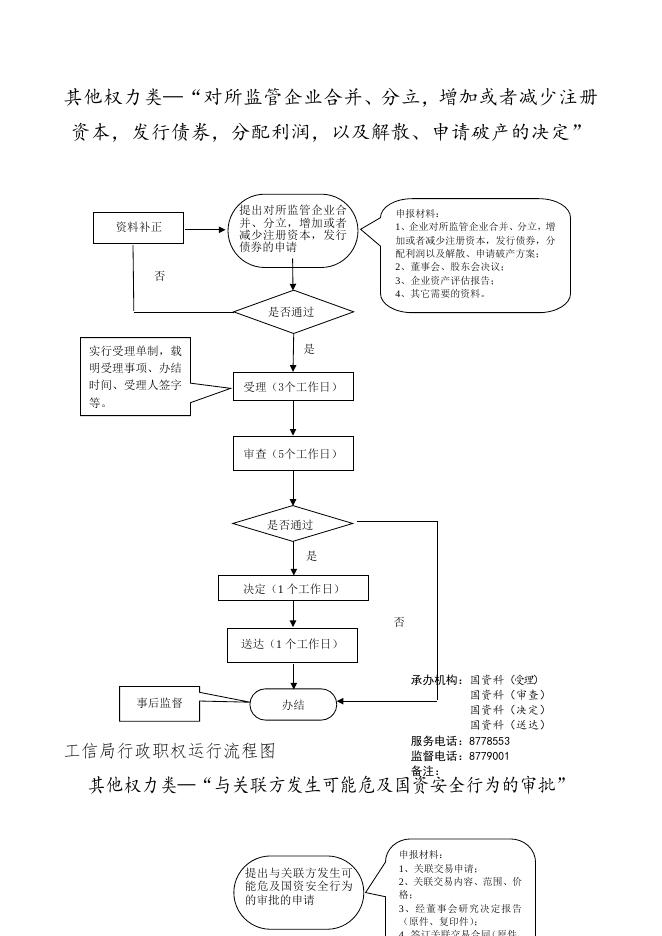 壶关县工信局流程图.doc