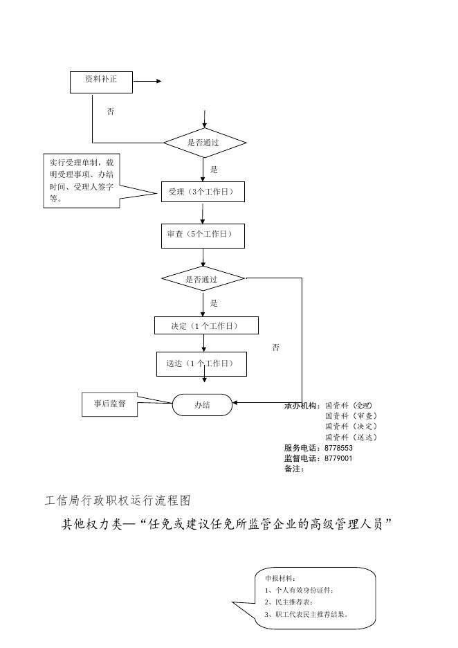 壶关县工信局流程图.doc