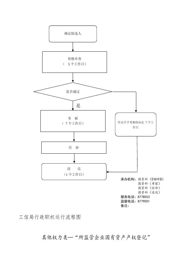 壶关县工信局流程图.doc